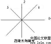 颜色直方图