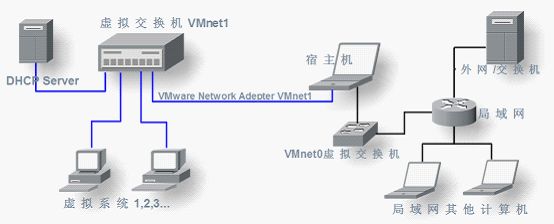 VMware网络模式介绍（下篇）