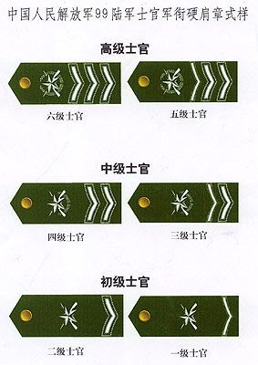 中华人民共和国军衔图解