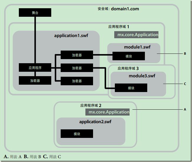 appdomain