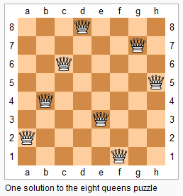 【leetcode刷题笔记】N-Queens II