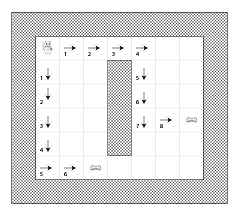 An illustration of the G variable in the A* Pathfinding Algorithm