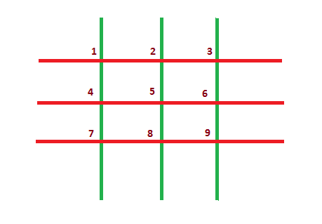 Codeforces 451A Game With Sticks