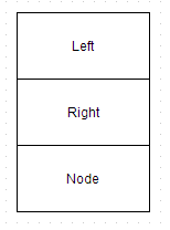 [Leetcode] Binary Tree Postorder Traversal