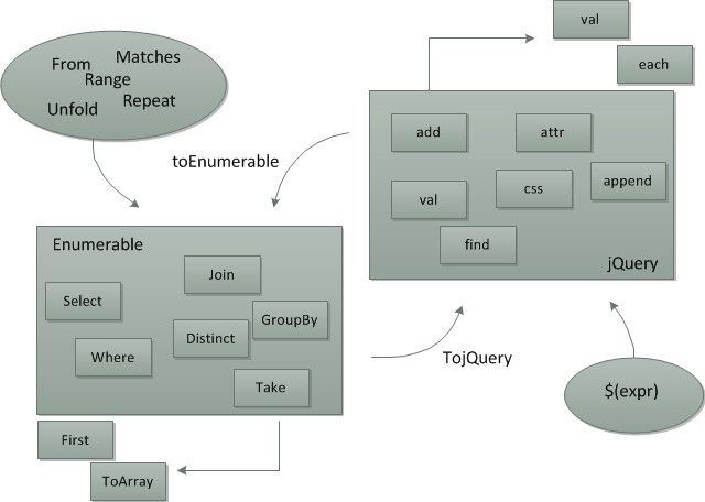 【JavaScript】又一神器框架：linq.js