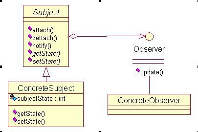 外行观察者模式