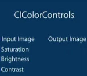 IOS 中的CoreImage框架（framework）