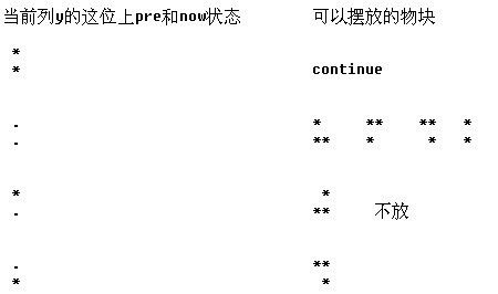 SGU 131 贴地砖类型 状态压缩DP