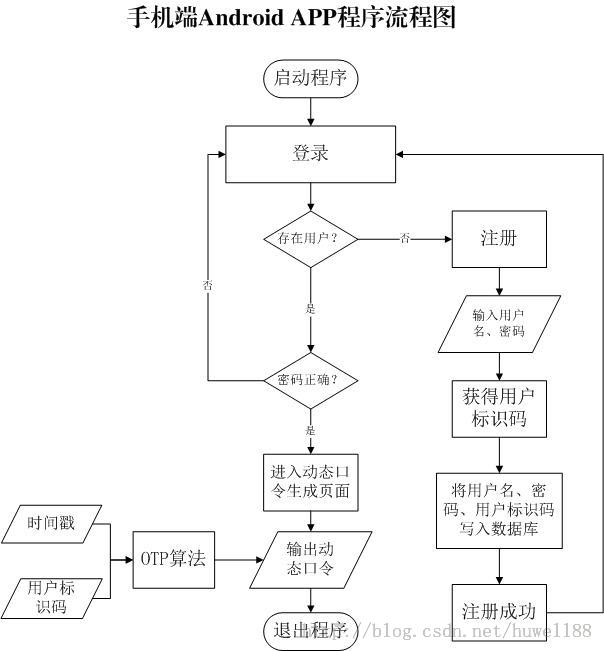 基于手机令牌的屏保软件设计与实现