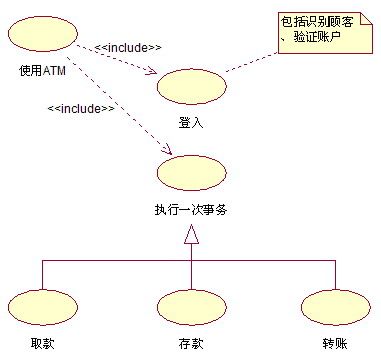 统一用例分析