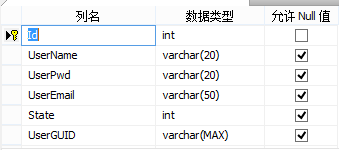 Asp.Net 注册 邮箱激活