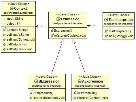 interpreter-pattern-class-diagram