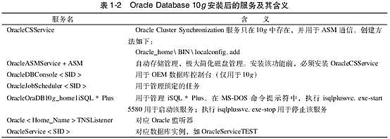 Oracle Database 10g安装后的基本环境与服务