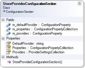 .NET 2.0的Provider模式