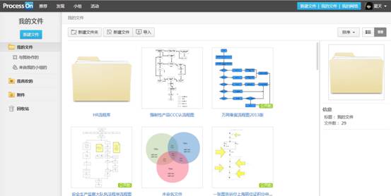 Processon 一款基于HTML5的在线作图工具