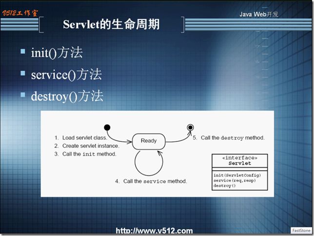 servlet生命周期