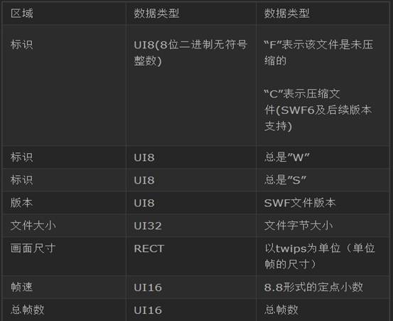 swf文件格式解析（一）
