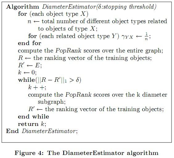 论文翻译《Object-Level Ranking: Bringing Order to Web Objects》