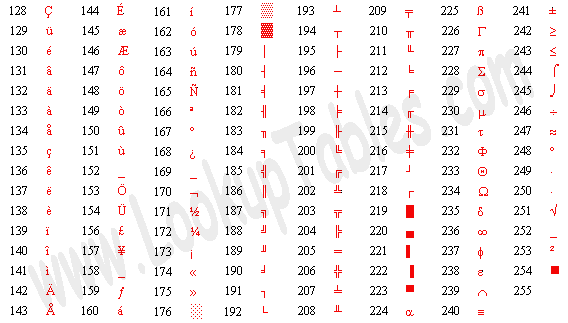 ：编码 ASCII ISO8859-1 GB2312 GBK GB18030 UNICODE UTF