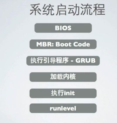 linux系统启动流程