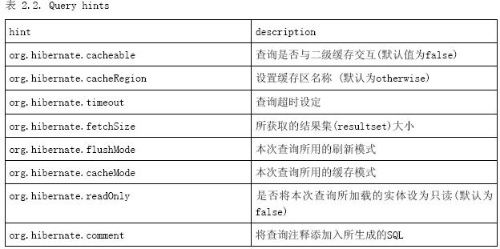 注解的力量 -----Spring 2.5 JPA hibernate 使用方法的点滴整理（六）： 一些常用的数据库 注解