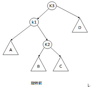 AVL(二叉平衡树) 的实现