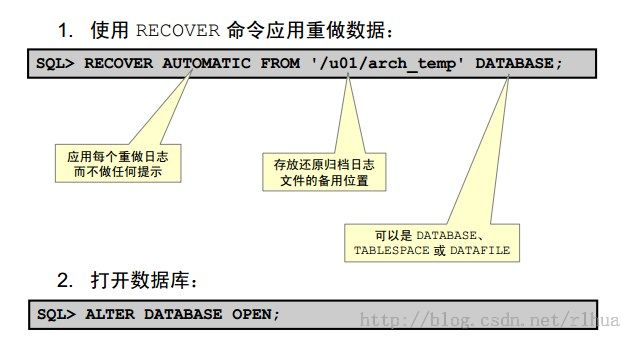 Oracle DB 执行用户管理的备份和恢复