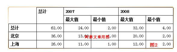 水晶报表中几种交叉表的实现方法