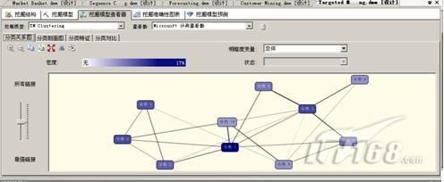 SQL Server 2008 数据挖掘算法浅析