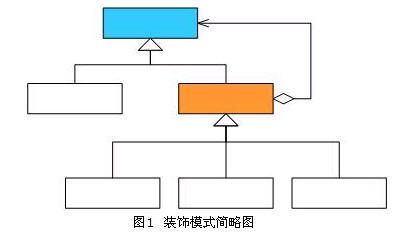 设计模式——结构型模式总结（Structural Pattern）