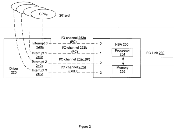 PatentTips - Enhanced I/O Performance in a Multi-Processor System Via Interrupt Affinity Schemes