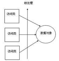 浅析Spring.net 中的Aop使用