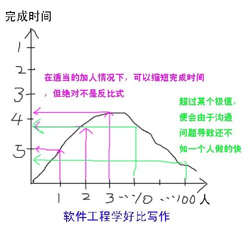 请叫我"软件作家"