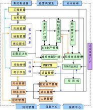 crm系统模型研究与实现