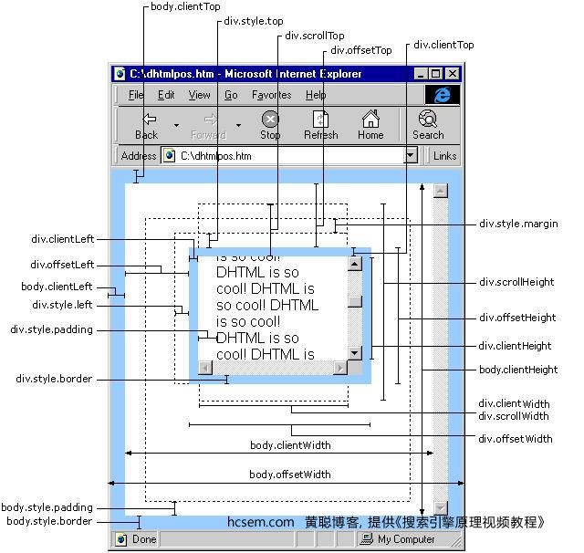 黄聪：js 获取浏览器、Body、滚动条、可见区域、页面、边框、窗口高度和宽度值(多浏览器)