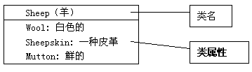 软件模型设计基础