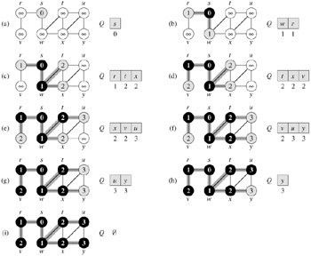 经典算法研究系列：四、教你通透彻底理解：BFS和DFS优先搜索算法