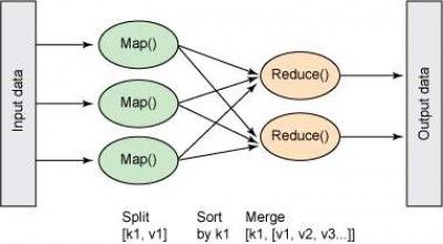 四种方案：将OpenStack私有云部署到Hadoop MapReduce环境中