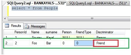 Inheritance in Entity Framework: Table per Hierarchy