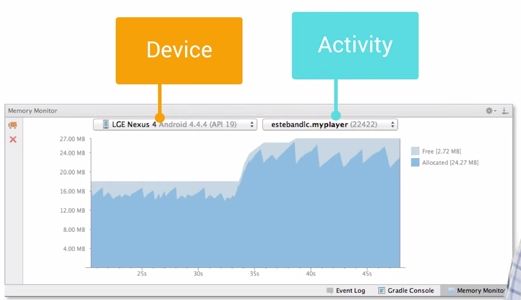 Google 发布的15个 Android 性能优化典范