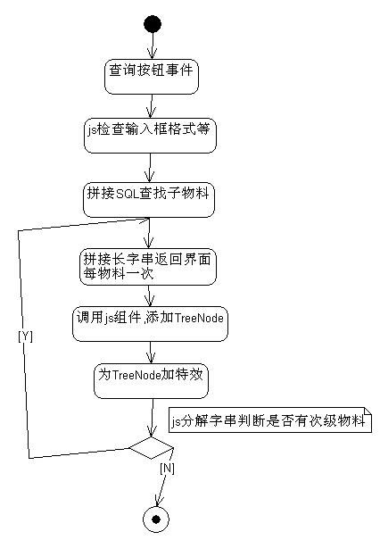 "千里之堤毁于蚁穴"------重点项目不能交付之谜（一）泥淖中的验收测试