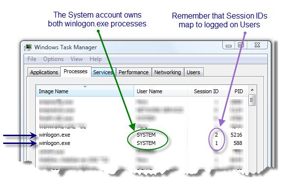 Task Manager - Processes