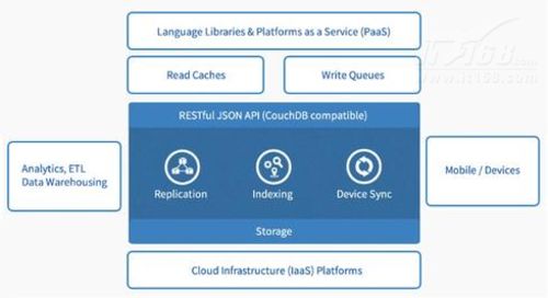 Clustrix承诺为SQL带来Web规模