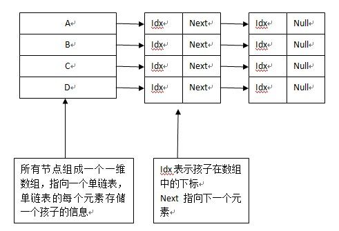 数据结构复习之【树】