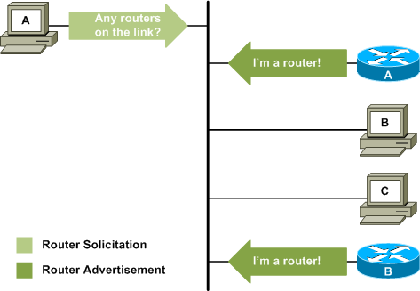 router_solicitation.png
