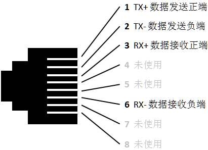 无交换机情况下的集群互联