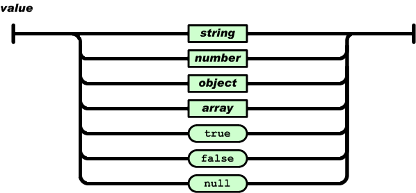 JSON教程