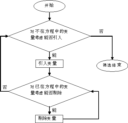 多元线性回归