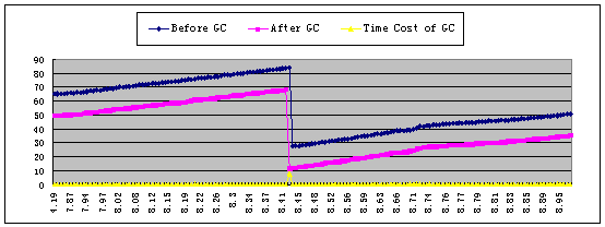 图十八 2005年6月7日周二