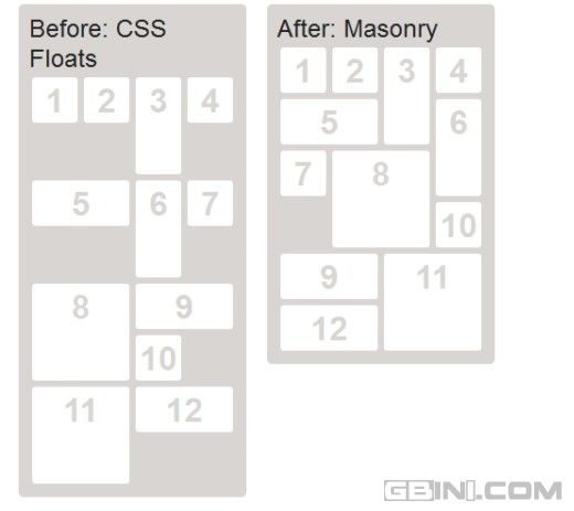 分享一个jQuery动态网格布局插件：Masonry